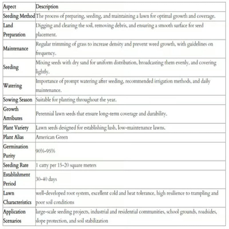🔥🌱Semillas de césped enano perenne para las cuatro estaciones🌾 | Crea tu césped perfecto aquí🌼-ES