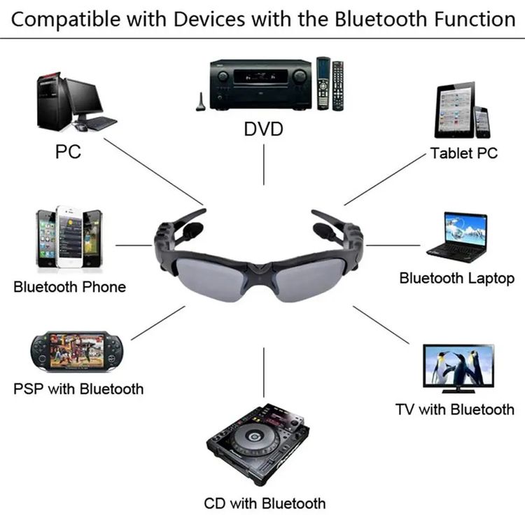 2024 Ασύρματα αθλητικά γυαλιά Bluetooth με πόλωση-GR